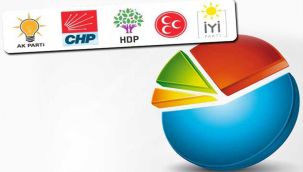 MetroPoll Araştırmanın son seçim anketi: Durum yüzde 40a 39!