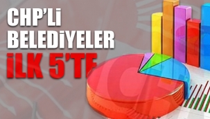 Dikkat çeken belediye başkanları araştırması