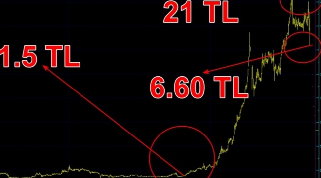 İş GYO hissesi yine taban oldu: Bir haftada yüzde 46.6 düştü