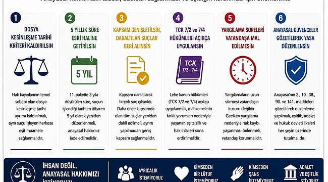 İNFAZ DÜZENLEMESİ YOK ! 12 YARGI PAKETİ EKSİK ÇIKIYOR.